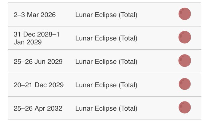 The image shows a table listing upcoming total lunar eclipses with their dates: 2-3 Mar 2026, 31 Dec 2028-1 Jan 2029, 25-26 Jun 2029, 20-21 Dec 2029, and 25-26 Apr 2032, each accompanied by a red moon illustration. Fitting the speculative "WHAT. IF." post, the image invites imagination by presenting future celestial events that could shape or influence whatever scenario the poster is contemplating.