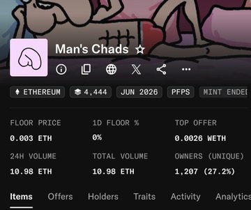 The image shows a ManzNFT-style collection page for "Man's Chads" on the Ethereum network, displaying a floor price of 0.003 ETH (up 0%), 24-hour volume of 10.98 ETH, and 1,207 unique owners. The collection features a cartoon character at the top and relates to the post by highlighting the 3x return (0.001 ETH to 0.003 ETH) achieved on the mint mentioned by the author.