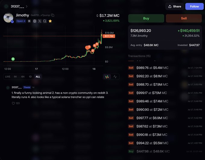 A cryptocurrency trading interface showing the 'jimothy' token at $17.2M market cap with a 31,354.32% gain, including a price chart and transaction history with multiple sell orders around $989-$999.