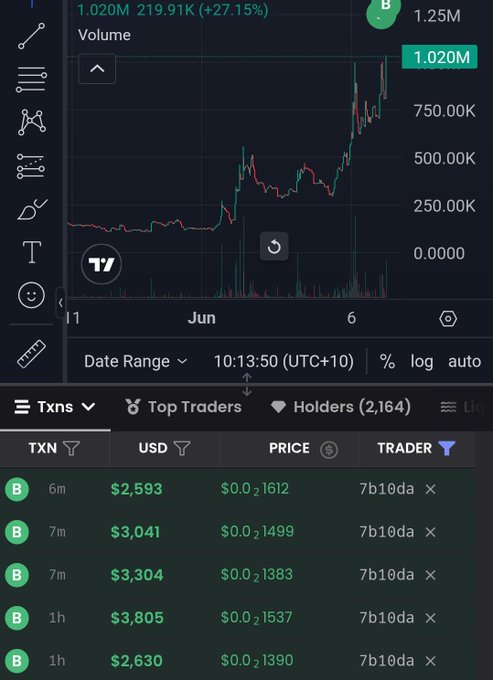 The image shows a chart with various stock prices displayed, including Bitcoin prices over time. The TIBBIR whale in the bottom right corner of the screen indicates that there are still options for buying or selling at specific price levels throughout the week. This is an important reminder as investors should consider multiple factors and continuously monitor market trends before making any decisions on investment strategies.