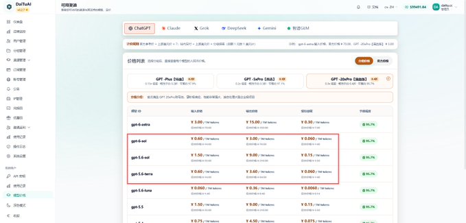 The image shows a DiTuTuAI pricing list where the gpt-5.6-sol model is listed at ¥3.50/M tokens, ¥3.00/M tokens, and ¥0.15/M tokens (input/output/cache), while the newly released gpt-6-sol and gpt-5.6-terra are priced at ¥0.60/M tokens, ¥3.00/M tokens, and ¥0.000/M tokens. The red box highlights the gpt-6-sol, gpt-5.6-sol, and gpt-5.6-terra rows, visually emphasizing the dramatic price drop in 6-sol that the post celebrates as superior value.