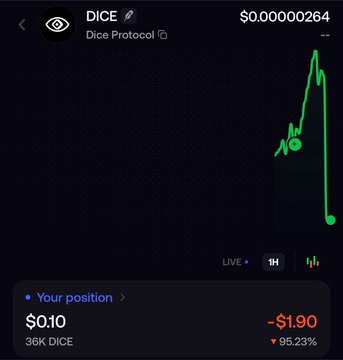 A mobile trading screen for DICE (Dice Protocol) shows a price chart with a sharp drop, displaying a position of $0.10 and an unrealized loss of -$1.90 (-95.23%).