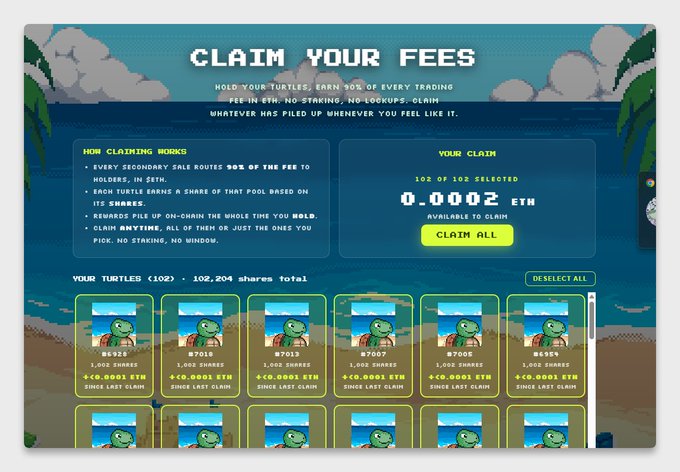 A pixel-art interface from Turtlefees.com showing a "Claim Your Fees" page where a user with 102 Turtles (102,204 total shares) can claim 0.0002 ETH, with each turtle currently earning +0.0001 ETH since the last claim. The image illustrates the 90% fee-sharing mechanism the post highlights, demonstrating the platform's promise that holders can claim their share of trading fees anytime.