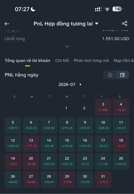 A screenshot of a trading app in Vietnamese showing a "PnL hàng ngày" (daily PnL) calendar for July 2026 with daily profit and loss values in USD, and an overall "Lãi/lỗ ròng" (net profit/loss) of 1.551,00 USD.