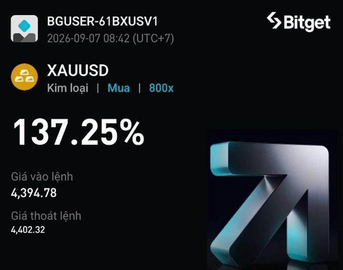 A Bitget trading record shows a successful XAUUSD long trade (Kim loại | Mua | 800x) on 2026-09-07, achieving a 137.25% gain between entry price 4,394.78 and exit price 4,402.32.