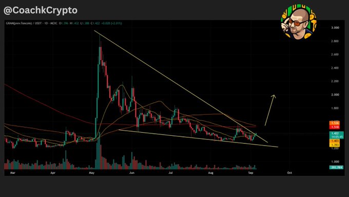 A financial candlestick chart for "CRANK(pre-TGE/USD)" on MEXC, posted by "@CoachCrypto", showing a descending wedge pattern with a bullish arrow.