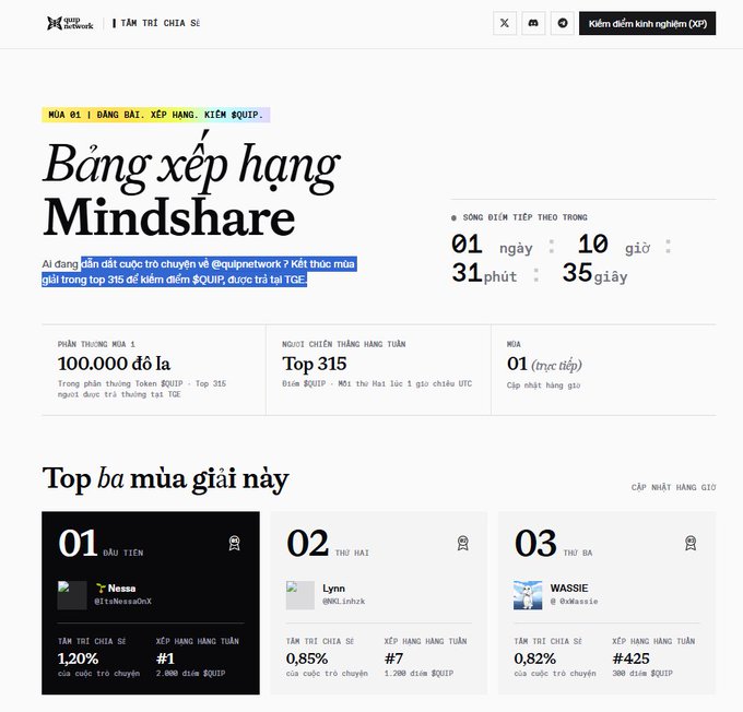 The image shows a website's homepage with information related to Mindshare. The main text displayed at the top of the page says "BANG XEP HANG MINDSHARE", which describes what the mindsharing service is. Below this, there are details about the top scoring users on social media sites like Facebook and Twitter. The site also provides a table showing the top scoring users' scores for each of these platforms. Additionally, there's a post about an interesting feature related to Mindshare, but it doesn't provide much information beyond that.