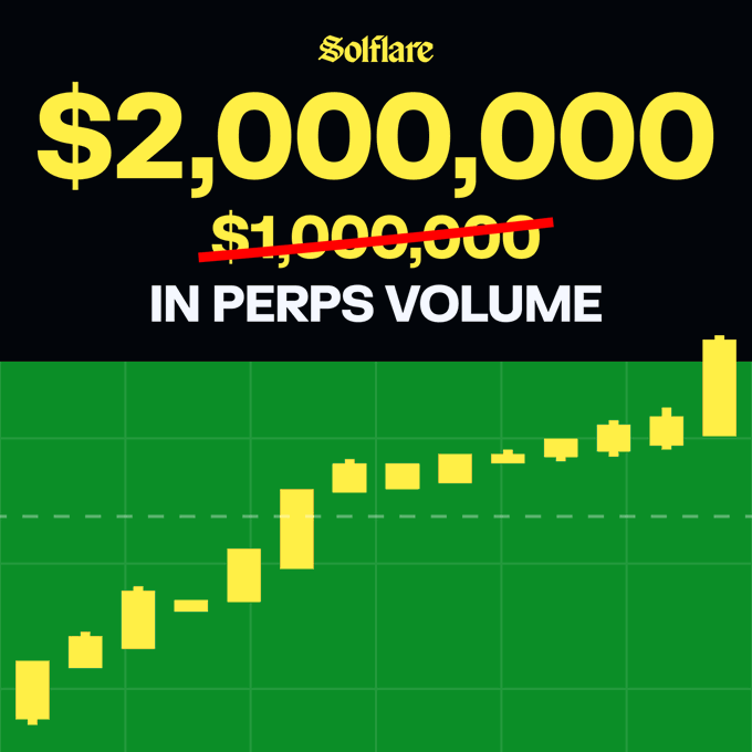 A promotional graphic for Solflare displays '$2,000,000 in perps volume' with '$1,000,000' crossed out, set above a green candlestick chart showing upward growth.