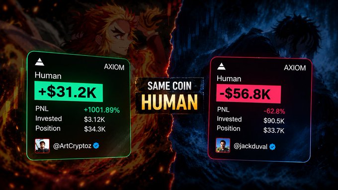 A promotional graphic displays trading statistics for "AXIOM" on "SAME COIN HUMAN," with one side showing a gain of +$31.2K (PNL +1001.89%) for @ArtCryptoz and the other showing a loss of -$56.8K (PNL -62.8%) for @jackduval, set against an anime-style fiery background.
