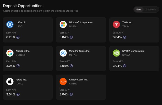 A Coinbase 'Deposit Opportunities' screen showing APY rates for various stocks and assets including USD Coin (6.28%), Microsoft (3.04%), Tesla (3.04%), Alphabet (3.04%), Meta (3.04%), NVIDIA (3.04%), Apple (3.04%), and Amazon (3.04%).