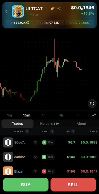 A mobile trading app screenshot shows the $ULTCAT (Ultra Cat) token at $0.0₃1946, up 15.8%, with a 24-hour volume of $107.82K and market cap of $194.68K, supporting the post's excitement about volume exceeding 100K and identifying a trending "runner" token on the 15-minute chart.