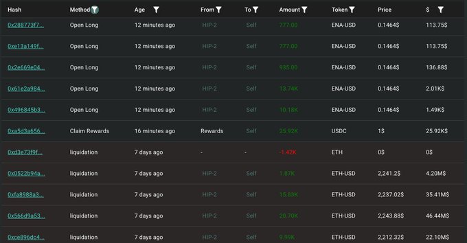 The image shows a transaction history displaying recent activity including Open Long trades on ENA-USD (amounts of 777.00, 935.00, 13.74K, and 10.18K) by HIP-2 to Self, a Claim Rewards of 25.92K USDC from Rewards, and several 7-day-old liquidation events on ETH-USD totaling $111.34M (including amounts of 1.42K, 1.87K, 15.83K, 26.70K, and 9.99K ETH).