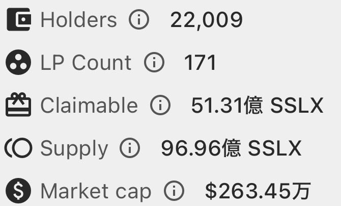 Cryptocurrency statistics panel displaying Holders (22,009), LP Count (171), Claimable (51.31亿 SSLX), Supply (96.96亿 SSLX), and Market cap ($263.45万).
