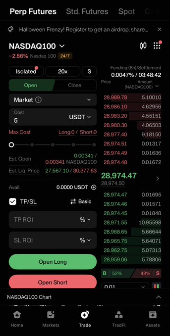 A mobile trading interface for “NASDAQ100” shows red market data, price levels around 28,986.78 to 28,974.47, buttons labeled “Open Long” and “Open Short,” and visible settings including “Isolated,” “20x,” “TP/SL,” and “Basic.”