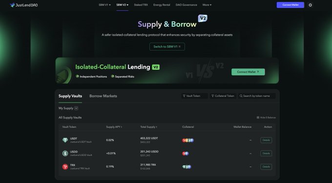 The image shows the JustLendDAO "Supply & Borrow V2" page featuring isolated-collateral lending, displaying Supply Vaults for USDT (403,322 USDT, 0.02% APY), USDD (291,243 USDD, -0.01% APY), and TRX (311,165 TRX, 0.19% APY). This illustrates the post's point about the TRON ecosystem's interconnected financial products, as JustLend's lending markets for TRX and stablecoins represent key nodes in a broader network where capital flows efficiently across the ecosystem.