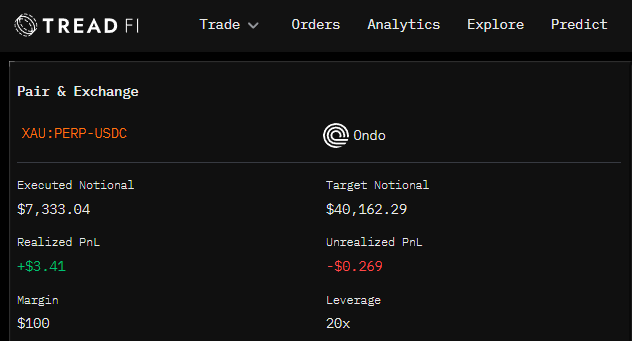 A dark-themed trading interface for 'TREAD FI' showing a 'Pair & Exchange' of 'XAU:PERP-USDC' on 'Ondo', with details like 'Executed Notional: $7,333.04', 'Margin: $100', and 'Leverage: 20x'.