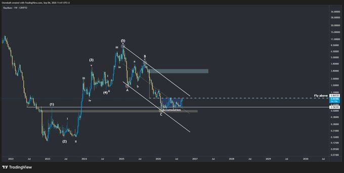 A TradingView technical-analysis chart for the XRP/USD pair, annotated with Elliott Wave-style labels, descending trend lines, and horizontal support/resistance zones.