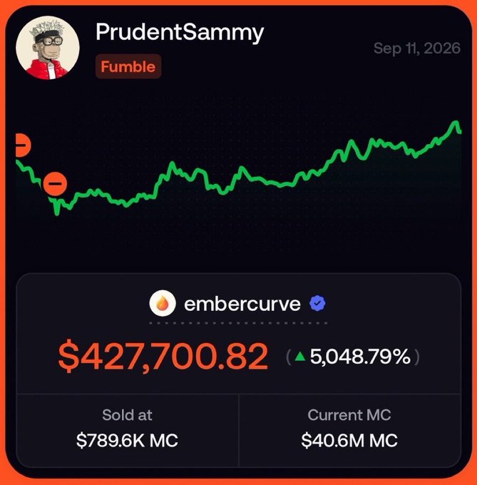 The image shows a trading performance card for user "PrudentSammy" (tagged "Fumble"), displaying a chart for the token "embercurve" with a gain of 5,048.79%, showing they sold at $789.6K market cap while the current market cap is $40.6M. This visualizes the post's message about turning $85 into $427,700.82 but missing out on further gains by selling too early.
