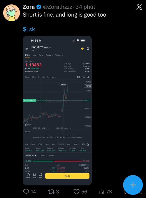A screenshot of a Binance trading chart for LSK/USDT showing a price of $1.13483 with the user's caption "Short is fine, and long is good too," illustrating the post's claim that the LSK token can be profitably traded both long and short despite its rapid price swings.