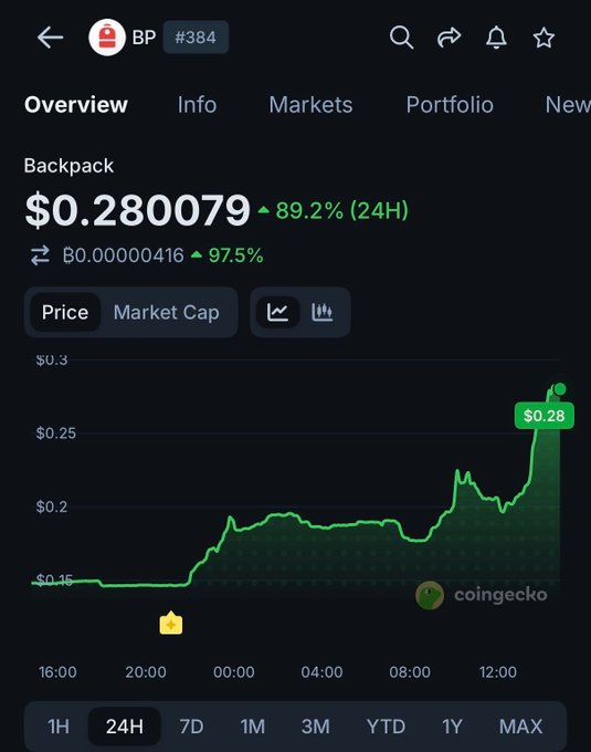 The image shows a phone screen displaying a graph representing stock prices, with the price of BP jumping up by 89.2%. A caption below the graph states "INSIGHT: $BP surged after launching a securities platform that integrates traditional and tokenized stock trading." This information is related to an update or snapshot in the user's news feed, informing them about the changes happening on the market or within their portfolio.