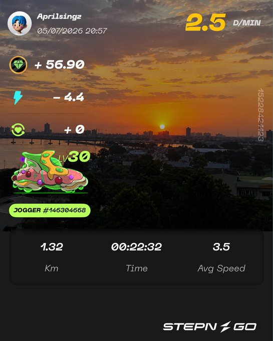 A STEPN Go jogging app screenshot by user 'Aprilsingz' dated 05/07/2026 20:57 shows a run of 1.32 km in 00:22:32 with an average speed of 3.5, earning +56.90 GMT and 2.5 D/MIN, featuring a colorful Jogger sneaker NFT.