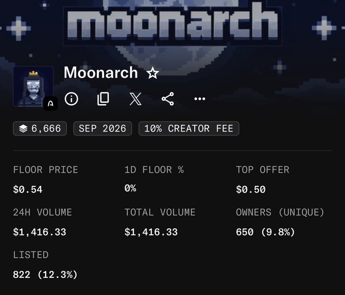 A Moonarch NFT collection statistics page shows 6,666 supply with September 2026 reveal, 10% creator fee, a floor price of $0.54, and total volume of $1,416.33.