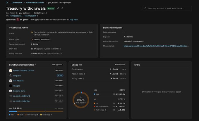 A dark-mode governance dashboard titled “Treasury withdrawals” displays staking, voting, quorum, blockchain record, and SPO information.