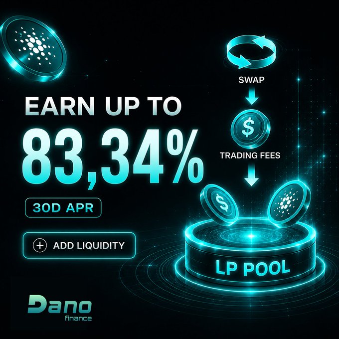 A cryptocurrency promotional graphic from 'Dano finance' advertising 'EARN UP TO 83.34%' with '30D APR' and an 'ADD LIQUIDITY' button, featuring a swap and LP pool diagram.
