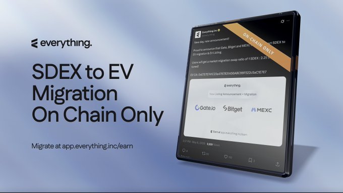 A promotional graphic for the SDEX to EV migration shows the Everything platform logo and text "SDEX to EV Migration On Chain Only" alongside a smartphone displaying an announcement detailing migration terms, including that only Gate.io, Bitget, and MEXC are honoring $SDEX deposits—a stark example of centralized exchanges restricting access, as highlighted in the accompanying post about the industry's deceptive listing practices.