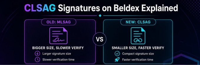 A comparison graphic titled 'CLSAG Signatures on Beldex Explained' contrasts OLD: MLSAG (bigger size, slower verify) with NEW: CLSAG (smaller size, faster verify).