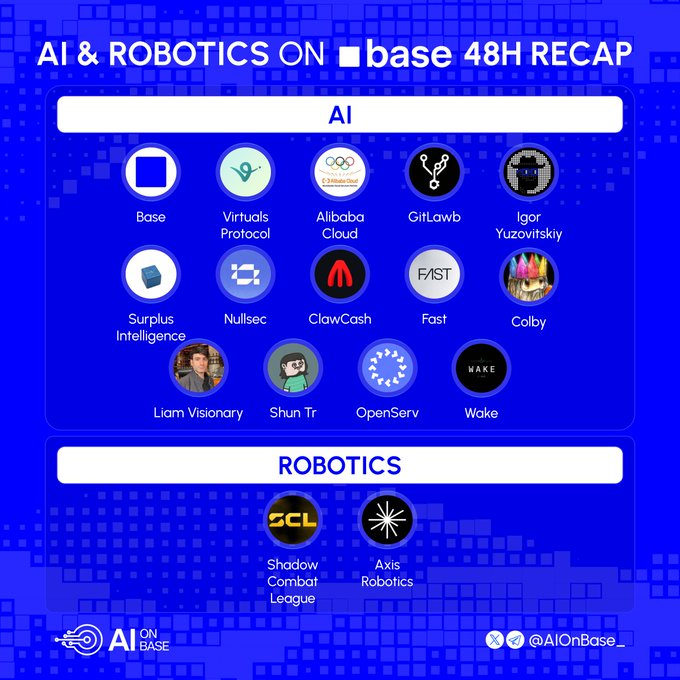 The image features a blue background with white text that reads "AI & Robotics on @base - 48H Recap" at the top, followed by a list of AI and robotics companies and their logos. The list includes companies such as Ask Venice, virtual intelligence, and others. The image also contains several logos for different companies like GILWYZSKY, CLAWCASH, and others.