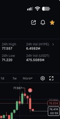 A cryptocurrency trading screen showing BTCUSDT perpetual contract data with 24-hour high of 77,557 USD, low of 71,220 USD, and 24-hour volume of 6,459,220,000 USDT.