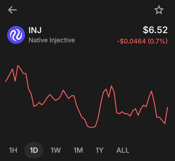 The image shows a graph of a stock's progress with "INJIVE INJECTIVE" written at the top, and an upward trend toward two dollars displayed in the middle of the bar chart. The data points are connected by lines between them, indicating that there has been continuous growth over time. The post is titled "tf will @injective price reach two figures". This means that the market will likely see a significant increase in stock value before it reaches $2.00 per share.