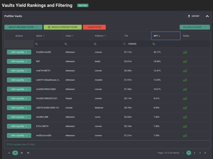 A screenshot of a 'Vaults Yield Rankings and Filtering' dashboard displaying cryptocurrency liquidity vaults with columns for Actions, Name, Chain, Platform, TVL, APY, and Safety, sorted by APY with the top entry being 'frxUSD/msUSD' on Ethereum/Convex at 30.17% APY.