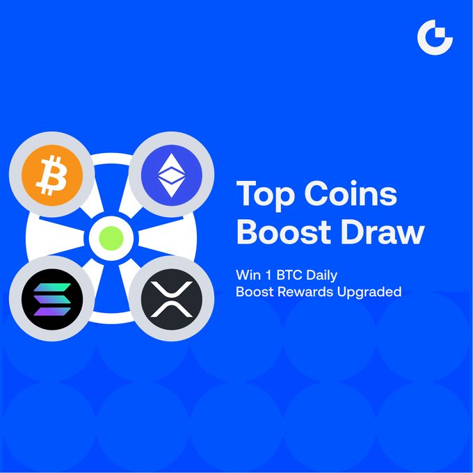 Promotional graphic for 'Top Coins Boost Draw' on a blue background, featuring icons for Bitcoin, Ethereum, Solana, and XRP arranged in a wheel, advertising 'Win 1 BTC Daily' rewards.