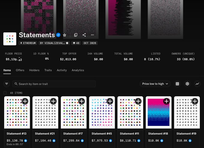 An NFT marketplace page displaying a collection called "Statements" by ETHEREUM, BY_VISUALIZEVAL, with 48 items priced between $5,136.78 and $10.8K, ending in 00:57.