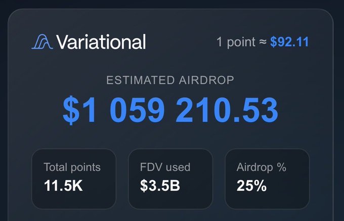 The image shows a Variational airdrop estimator displaying an estimated airdrop value of $1,059,210.53 based on 11.5K total points, an FDV of $3.5B, and 25% airdrop allocation, with each point valued at approximately $92.11—supporting the poster's enthusiasm about retiring after the token generation event.