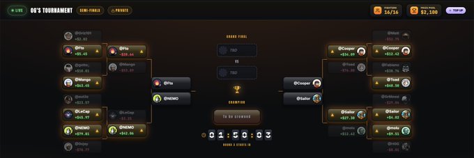 Bracket-style tournament display for "GG'S TOURNAMENT" semi-finals showing matchups between various players with scores and timing information.