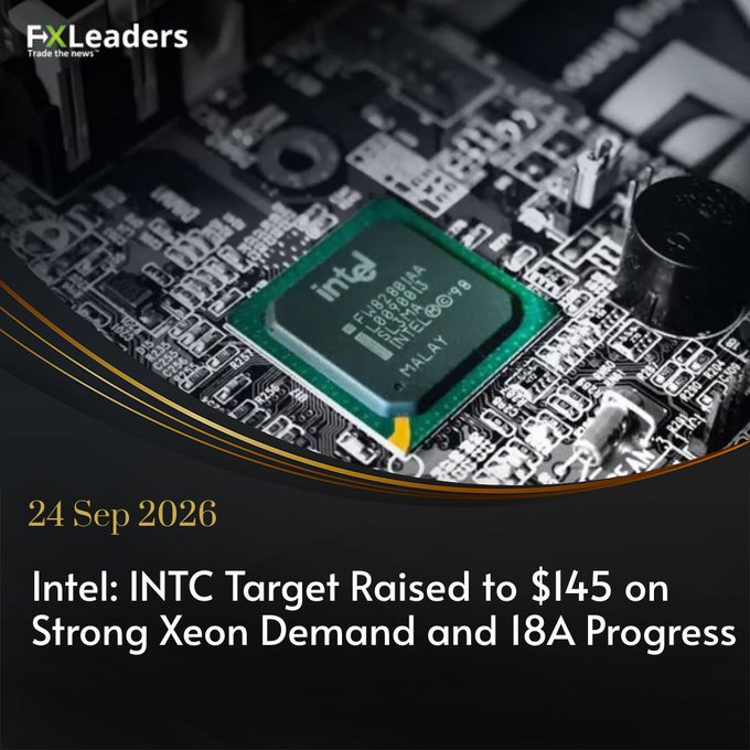 An FXLeaders financial news graphic dated 24 Sep 2026 featuring an Intel chip on a motherboard, with the headline 'Intel: INTC Target Raised to $145 on Strong Xeon Demand and 18A Progress'.