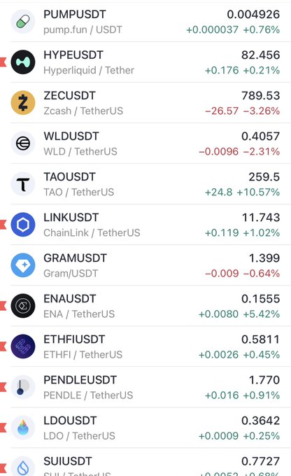 A cryptocurrency trading interface displays various USDT trading pairs including PUMPUSDT, HYPEUSDT, ZECUSDT, WLDUSDT, TAOUSDT, LINKUSDT, GRAMUSDT, ENAUSDT, ETHFIUSDT, PENDLEUSDT, LDOUSDT, and SUIUSDT, with their prices and percentage changes shown in green (gains) or red (losses).