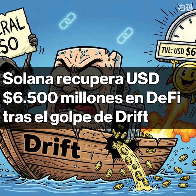 A news graphic with Spanish text 'Solana recupera USD $6.500 millones en DeFi tras el golpe de Drift' over a cartoon image of a chest and coins.