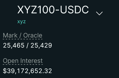 A dark-themed interface displays trading data for the XYZ100-USDC pair, showing a Mark/Oracle price of 25,465 / 25,429 and an Open Interest of $39,172,652.32. The substantial open interest on this DEX pair visually reinforces the post's claim that liquidity on DEXs is growing thicker and more consistent, supporting the optimistic outlook for decentralized trading.