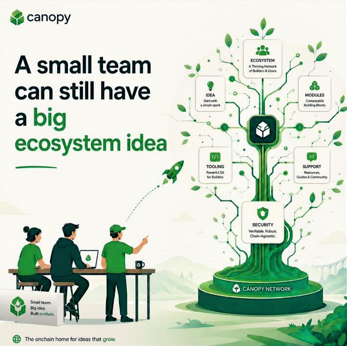 The image features a group of people working together around a table, surrounded by various objects such as laptops, books, and a tree-like structure. The scene suggests they are collaborating on a project or discussing ideas related to ecosystem management or Web3 technology. The text in the image reads "Canopy Network A small team can still have a big ecosystem idea. The problem has nothing to do with vision. It is the path. A lot of Web3 setups are player versus player setups." This message emphasizes the importance of teamwork and collaboration, even for smaller teams or projects, as they work towards their goals in the ecosystem management field or Web3 technology development.