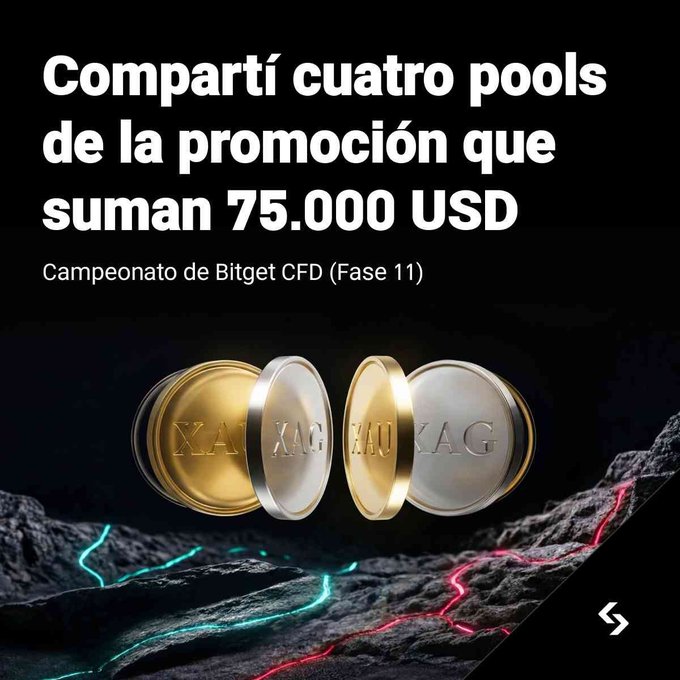 A promotional graphic for the Bitget CFD Championship (Phase 11) featuring metallic XAU and XAG coins set against a dark, neon-lit rocky landscape, with bold text announcing "Compartí cuatro pools de la promoción que suman 75.000 USD." The image visually supports the post's announcement of the $75,000 prize pool and references the CFD trading competition's new features, including top trader rewards and referral bonuses.