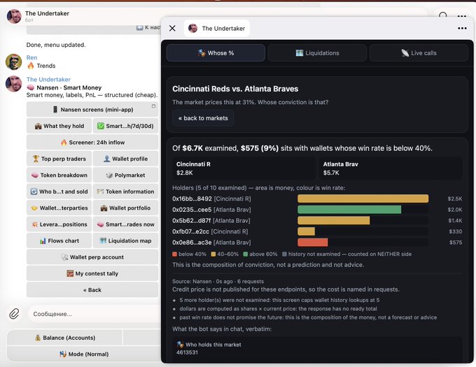 A screenshot of a Telegram bot called 'The Undertaker' displaying betting market data for a Cincinnati Reds vs. Atlanta Braves game, with bar charts showing wallet holdings.