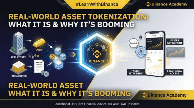 A Binance Academy educational banner titled "Real-World Asset Tokenization: What It Is & Why It's Booming" (#LearnWithBinance) illustrates how assets like real estate, gold, and treasuries are converted into digital tokens on the Binance blockchain, highlighting benefits like "Faster Settlement," "Fractional Access," and "24/7 Markets" on a mobile app. The image visually supports the post's discussion about the rapidly growing $30-60B tokenization market by showing how traditional assets are being bridged onto blockchain rails.