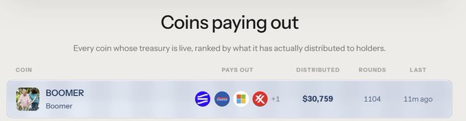 A webpage screenshot titled 'Coins paying out' showing a table for 'BOOMER' (Boomer) with 5 payment methods, $30,759 distributed across 1104 rounds, last paid 11m ago.