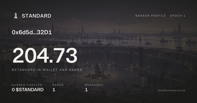 A dark dashboard-style graphic titled 'STANDARD' showing 'BANKER PROFILE - EPOCH 1' with the address 0x6d5d...32D1 and a balance of 204.73 $STANDARD in wallet and banks, with 0 burned forever, 1 bank, and 1 branch, credited to standardreserve.xyz.