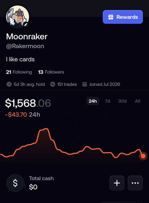 A profile page for a user named 'Moonraker' (@Rakermoon) stating 'I like cards,' displaying 151 trades, a portfolio value of $1,568.06, and a downward-trending 24h chart.