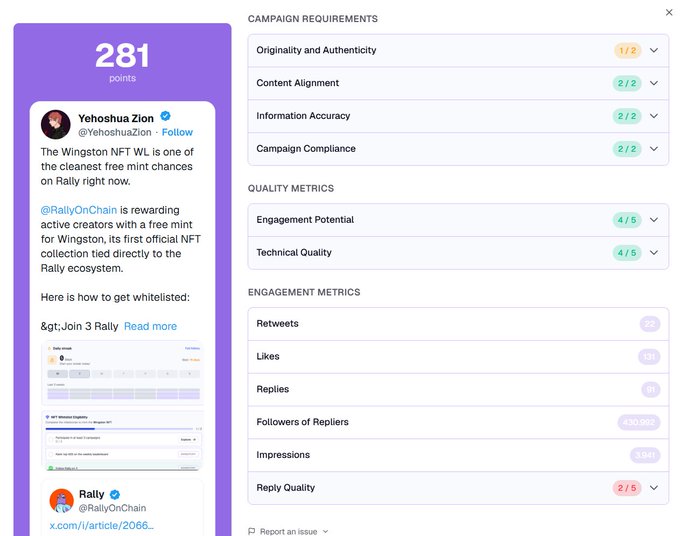 The image features a screenshot from a social media app that showcases information about its user's engagement and interactions. The main focus of this screenshot is a post made by a person named @RallyOnChain, which includes various details such as an explanation of their campaign requirements, engagement numbers, and the engagement metrics they have achieved so far on the platform. The image also highlights how other users are interacting with the post, suggesting that it's receiving engagement from people who appreciate the content or insights provided by the person at @RallyOnChain.